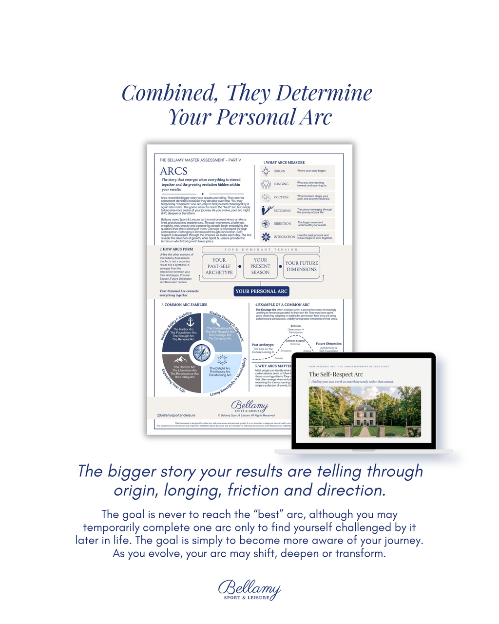 Bellamy Master Assessment, a preview of the Underlying Tension and Personal Arc results.